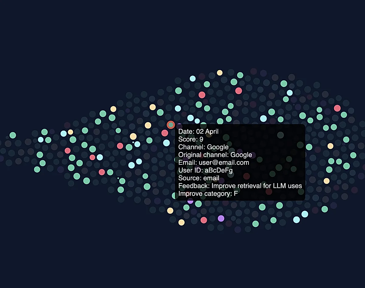 The data visualization coded in d3.js. Note that I explicitly obfuscated the user’s mail address and ID for the purposes of keeping credentials private.