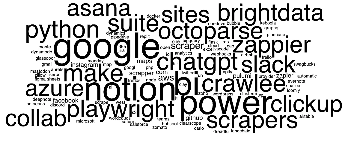 The wordcloud in an Observable notebook
