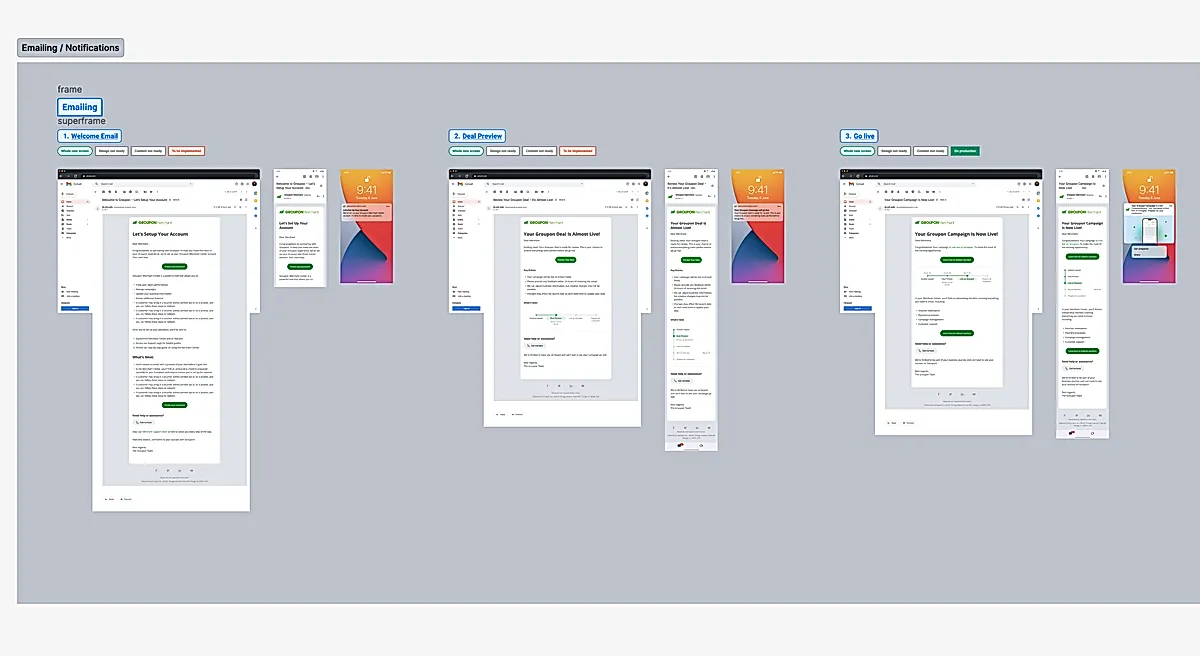 Emails also go hand in hand with the push notifications