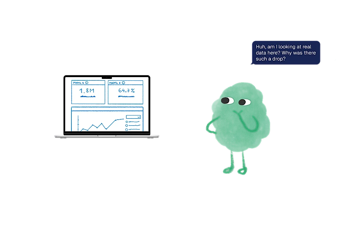 User testing with a blob asking “Huh, am I looking at real data?” and looking at a website dashboard